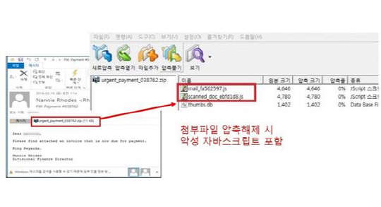 안랩은 최근 기승을 부리고 있는 변종 랜섬웨어 '록키(Locky)'가 zip 압축파일 형태의 첨부파일 내에 '자바스크립트(js)'를 포함하고 있는 경우가 많다며 이를 실행하지 말 것을 당부했다. 안랩 제공